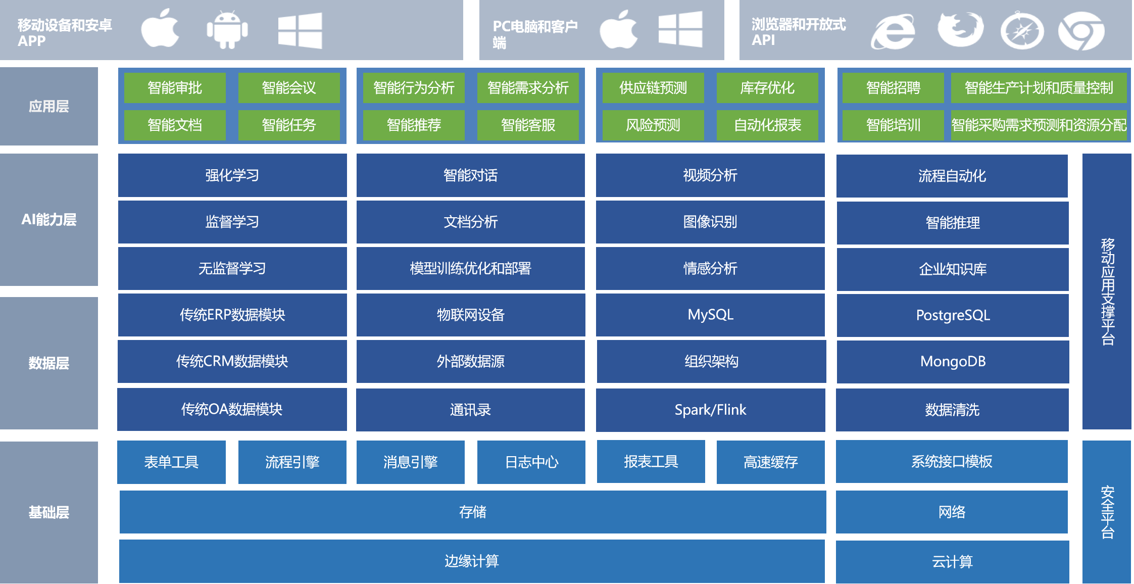 AI Agent 智能助手